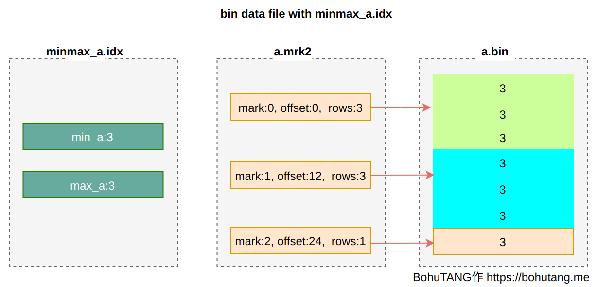 merge-tree-minmax-idx.png